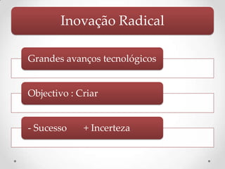 Inovação Radical

Grandes avanços tecnológicos


Objectivo : Criar


- Sucesso    + Incerteza
 