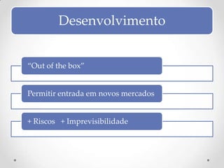 Desenvolvimento


“Out of the box”


Permitir entrada em novos mercados


+ Riscos + Imprevisibilidade
 