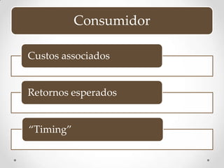 Consumidor

Custos associados


Retornos esperados


“Timing”
 