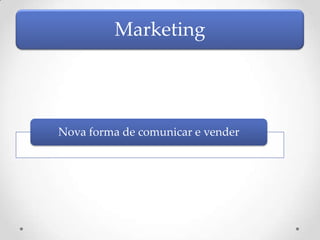 Marketing




Nova forma de comunicar e vender
 