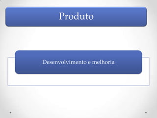 Produto



Desenvolvimento e melhoria
 