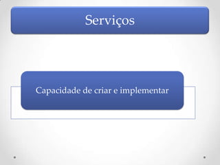 Serviços



          Nova forma vender
Capacidade de criar e implementar
 