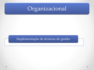 Organizacional




Implementação de técnicas de gestão
 