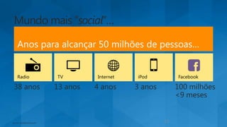 12source: socialnomics.com
 