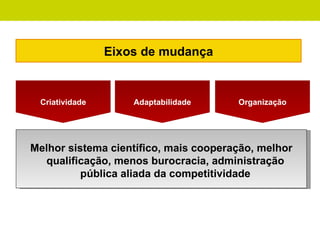 Criatividade Adaptabilidade Organização Melhor sistema científico, mais cooperação, melhor qualificação, menos burocracia, administração pública aliada da competitividade Eixos de mudança 