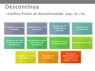 • Gatilhos/Fontes de descontinuidade. (págs. 36 a 39)
Surgimento de novo
mercado
Surgimento de nova
tecnologia
Surgimento de
novas regras
políticas
Situação sem
perspectivas
Mudança de maré
no comportamento
de mercado
Desregulamentação
nos regimento
regulatórios
Fraturas ao longo
de “linhas falhas”
Eventos imprevistos
Inovação de modelo
de negócio
Inovação de
arquitetura
Mudanças
sistemáticas que
impactam em
setores inteiros
 