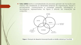  Kelly (2005) ilustra a complexidade do processo gerador de inovação que
mesmo não ampliando as dimensões externas da organização, requer o
envolvimento, conhecimento e conexões pessoais, estratégicas e
tecnológicas, representadas na figura 2 através da interseção de
conjuntos:
 