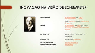 INOVACAO NA VISÃO DE SCHUMPETER
Nascimento 8 de fevereiro de 1883
Třešť, Morávia (atual República
Tcheca)
Morte 8 de janeiro de 1950 (66 anos)
Taconic (Connecticut), Estados
Unidos
Ocupação economista, administrador,
professor
Influências Influências[Expandir]
Escola/tradição Escola Austríaca
Principais interesses economia
 