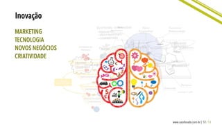 12 / 13www.caosfocado.com.br |
Inovação
MARKETING
TECNOLOGIA
NOVOS NEGÓCIOS
CRIATIVIDADE
 