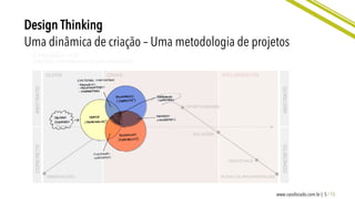 5 / 13www.caosfocado.com.br |
Design Thinking
Uma dinâmica de criação – Uma metodologia de projetos
 