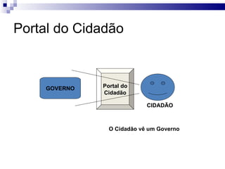Portal do Cidadão Portal do Cidadão GOVERNO CIDADÃO O Cidadão vê um Governo 