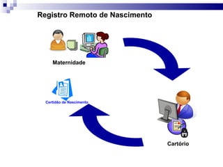 Registro Remoto de Nascimento Maternidade Cartório Certidão de Nascimento 
