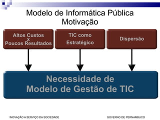 Modelo de Informática Pública Motivação 