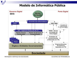 Modelo de Informática Pública SEIG 