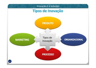 Tipos de Inovação




          Tipos de
          Inovação




20
 