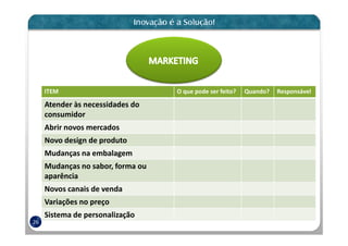 ITEM                          O que pode ser feito?   Quando?   Responsável

     Atender às necessidades do
     consumidor
     Abrir novos mercados
     Novo design de produto
     Mudanças na embalagem
     Mudanças no sabor, forma ou
     aparência
     Novos canais de venda
     Variações no preço
     Sistema de personalização
26
 