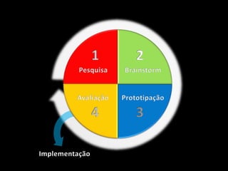 12PesquisaBrainstormPrototipaçãoAvaliação43Implementação