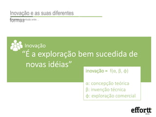 Inovação e as suas diferentes 
fEosclrarmeceraa sconfusão entre … 
Inovação 
“É a exploração bem sucedida de 
novas idéias” 
inovação = f(α, β, ϕ) 
α: concepção teórica 
β: invenção técnica 
ϕ: exploração comercial 
 