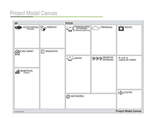 Project Model Canvas 
 