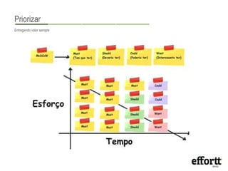 Priorizar 
BEnutsriengeasnsd voalvuaelor sempre 
 