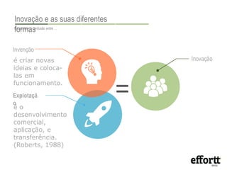 Inovação e as suas diferentes 
fEosclrarmeceraa sconfusão entre … 
Invenção 
é criar novas 
ideias e coloca-las 
em 
funcionamento. 
Explotaçã 
o 
Inovação 
= 
é o 
desenvolvimento 
comercial, 
aplicação, e 
transferência. 
(Roberts, 1988) 
 