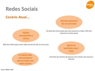 Consumidor SocialA complexidade do consumidor socialInternet: conecta consumidores e estimula mudanças em seu comportamento.