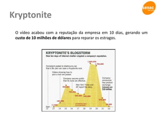 Blogs CorporativosNem toda empresa deve possuir um blog. Cultura de controle? 		Então ESQUEÇA!