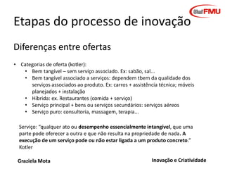 Etapas do processo de inovação
Diferenças entre ofertas
• Categorias de oferta (kotler):
• Bem tangível – sem serviço associado. Ex: sabão, sal...
• Bem tangível associado a serviços: dependem tbem da qualidade dos
serviços associados ao produto. Ex: carros + assistência técnica; móveis
planejados + instalação
• Híbrida: ex. Restaurantes (comida + serviço)
• Serviço principal + bens ou serviços secundários: serviços aéreos
• Serviço puro: consultoria, massagem, terapia...
Serviço: “qualquer ato ou desempenho essencialmente intangível, que uma
parte pode oferecer a outra e que não resulta na propriedade de nada. A
execução de um serviço pode ou não estar ligada a um produto concreto.”
Kotler
Graziela Mota

Inovação e Criatividade

 