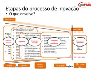 Etapas do processo de inovação
• O que envolve?

Incertezas

Vale á pena? Sabemos como fazer?
•
•

O cliente atribui valor à oferta?
Como desenvolver o produto?
Especificação e preparação do mix de produto e serviço:
Quais suportes físicos considerar?
A idéia:
•
Como produzir?Oferta e evidências: Comprovação técnica de benefíciosOperacionalizar?
•
Implementação:
• Faz sentidoComo, quando evantagens; evidências ou suportes físicos
•
aonde introduzir?
• Testes finais de produto, consumidor, processo
para a • Temos capacidade instalada? de produto, consumidor, processos de comunicação
•
Testes iniciais
• Materiais e plano
Temos recursos? Temos pessoas
•
Tecnologias, processos, materiais primas, terceiros,
• Ajustes finaisLançamento equipamentos
instalações,
Ideias e
empresa?
Preparação
preparadas? parceiros, equipamento, equipe,•instalações, sistemaequipe interna, vendas,
viabilidade
Lançamento para ou
•seleção o • Como promoverdistribuição execução
Para
ou comunicar?
implementação
atendimento ao consumidor, assistência
•
Como distribuir? Implementar?
cliente?
técnica, canal, parceiros, fornecedores...
•
Preço
•
Quais expectativas de preço?
• Ajustes finais produção
•
Serviços secundários
• Para a • Quais expectativas de custos
• Treinamento e
•
Recrutamento, seleção e treinamento de pessoal metas de acompanhamento,
envolvidos (financeiros, tempo,
marca?
materiais de controle
•
fluxo de operação
esforços, riscos)
• Construção estoques
• Para o
•
KPI´s de qualidade e produtividade
•
Como garantir a qualidade e
• Transporte, Distribuição
•
negócio? produtividade? Estratégia de comunicação-promoção (interno e externo)
•
•
Como vender? Validação com cliente / consumidor
•
•
Quem envolver?Forecast de Demanda esperada
•
•
Quanto investir?Análise financeira

Idéia
Conceito
Graziela Mota

Produto
Projeto

certezas

•

Acompanha
mento,
Pós lançamento
•
Análise
aprendizagem vs
resultados
KPI´s,
•
Plano de
ação
•
Roll out

Oferta de
Inovação
Inovação e Criatividade
valor

 