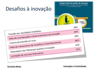 Desafios à inovação

Graziela Mota

Inovação e Criatividade

 