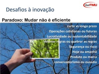Desafios à inovação
Paradoxo: Mudar não é eficiente
curto vs longo prazo
Operações cotidianas ou futuras
Lucratividade ou sustentabilidade
Manter regras ou quebrar as regras
Segurança ou risco
Hoje ou amanhã
Produto ou marca
conservadorismo ou ousadia
Graziela Mota

Inovação e Criatividade

 