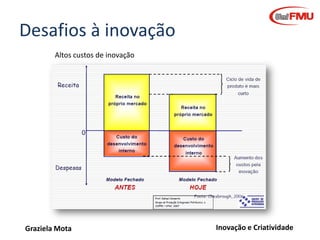Desafios à inovação
Altos custos de inovação

Graziela Mota

Inovação e Criatividade

 