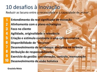 10 desafios à Inovação
Reduzir as lacuna entre a necessidade e a capacidade de inovar

1
2
3
4
5
6
7
8
9
10

Entendimento do real significado de Inovação
Alinhamento com o plano estratégico
Foco no cliente
Agilidade, originalidade e relevância
Criação e estímulo constante à uma cultura criativa
Disponibilidade de “recursos”
Desenvolvimento de arcabouço: disciplina na infância
Atribuição de responsabilidades
Exercício da gestão: coordenação, controle, mensuração
Desenvolvimento de visão holística

Graziela Mota

Inovação e Criatividade

 