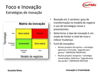 Foco e Inovação
Estratégias de inovação
• Baseado em 2 variáveis: grau de
transformação no modelo de negócio
e uso de tecnologias novas e
preexistentes.
• Determinar o tipo de inovação é um
modo de limitar o nível de risco e
indicar mudanças
• Funil de inovações:
– Muitos projetos disruptivos = estratégia
agressiva e arriscada; “jogando para
ganhar”. EMPRESAS PROATIVAS
– Muitos projetos marginais = estratégia
conservadora, defensiva: “jogando para
não perder”. EMPRESAS REATIVAS

Graziela Mota

Inovação e Criatividade

 