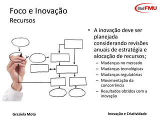 Foco e Inovação
Recursos
• A inovação deve ser
planejada
considerando revisões
anuais de estratégia e
alocação de recursos;
–
–
–
–

Mudanças no mercado
Mudanças tecnológicas
Mudanças regulatórias
Movimentação da
concorrência
– Resultados obtidos com a
inovação

Graziela Mota

Inovação e Criatividade

 