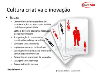 Cultura criativa e inovação
• Etapas:
– CEO comunica da necessidade de
transformaçãod a cultura construindo
coalizão de apoio à ideia
– CEO e a diretoria assinam a resolução
e se comprometem
– A organização é comunicada a
respeito da mudança de cultura
– Eliminam-se os inibidores
– Implementam-se os motivadores
– Desenvolvimento do plano interno de
comunicação de inovação
– Determina-se o processo de inovação
– Divulgam-se os learnings
– Reconhecimento pessoal
Graziela Mota

Inovação e Criatividade

 