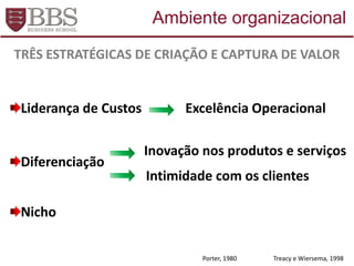 TRÊS ESTRATÉGICAS DE CRIAÇÃO E CAPTURA DE VALOR
Liderança de Custos Excelência Operacional
Nicho
Porter, 1980 Treacy e Wiersema, 1998
Diferenciação
Inovação nos produtos e serviços
Intimidade com os clientes
Ambiente organizacional
 