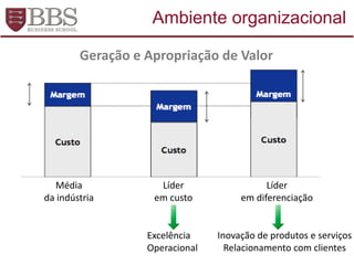 Geração e Apropriação de Valor
Média
da indústria
Líder
em custo
Líder
em diferenciação
Excelência
Operacional
Inovação de produtos e serviços
Relacionamento com clientes
Ambiente organizacional
 