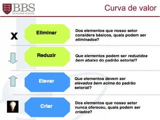 Curva de valor
 
