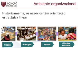 Historicamente, os negócios têm orientação
estratégica linear
Ambiente organizacional
 