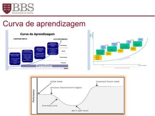 Curva de aprendizagem
 