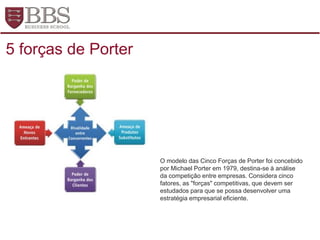 O modelo das Cinco Forças de Porter foi concebido
por Michael Porter em 1979, destina-se à análise
da competição entre empresas. Considera cinco
fatores, as "forças" competitivas, que devem ser
estudados para que se possa desenvolver uma
estratégia empresarial eficiente.
5 forças de Porter
 