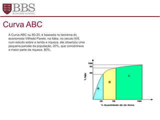 A Curva ABC ou 80-20, é baseada no teorema do
economista Vilfredo Pareto, na Itália, no século XIX,
num estudo sobre a renda e riqueza, ele observou uma
pequena parcela da população, 20%, que concentrava
a maior parte da riqueza, 80%.
Curva ABC
 
