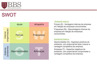 Ambiente Interno
Forças (S) - Vantagens internas da empresa
em relação às empresas concorrentes.
Fraquezas (W) - Desvantagens internas da
empresa em relação às empresas
concorrentes.
Ambiente Externo
Oportunidades (O) - Aspectos positivos do
ambiente, com potencial de fazer crescer a
vantagem competitiva da empresa.
Ameaças (T) - Aspectos negativos do
ambiente, com potencial de comprometer a
vantagem competitiva da empresa.
SWOT
 