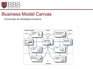 Construção de estratégia inovadora
Business Model Canvas
 