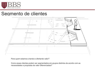 Segmento de clientes
Para quem estamos criando e ofertando valor?
Como esses clientes podem ser segmentados em grupos distintos de acordo com as
necessidades e propostas de valor diferenciadas?
 
