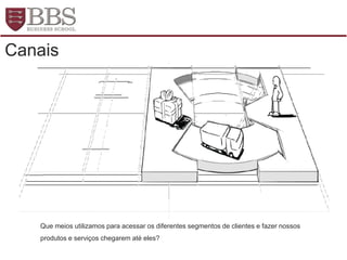 Canais
Que meios utilizamos para acessar os diferentes segmentos de clientes e fazer nossos
produtos e serviços chegarem até eles?
 