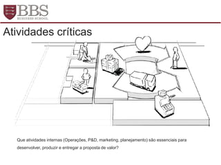 Atividades críticas
Que atividades internas (Operações, P&D, marketing, planejamento) são essenciais para
desenvolver, produzir e entregar a proposta de valor?
 