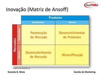 Graziela B. Mota Gestão de Marketing
Inovação (Matriz de Ansoff)
Imagem: www.wikipedia.org
 