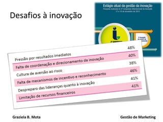 Graziela B. Mota Gestão de Marketing
Desafios à inovação
 